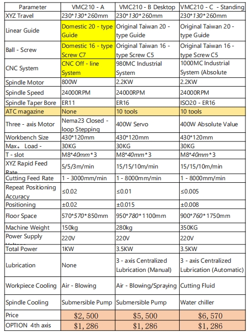 210 price parameters